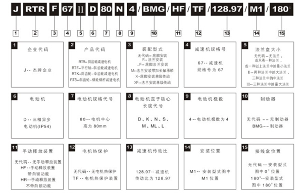 JRTR型號解說